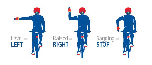 Bike safety hand signals
