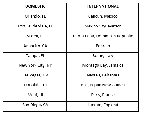 Thanksgiving Top Destinations graphic